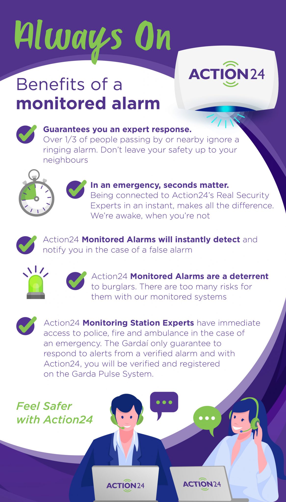 What are the Benefits of a Monitored Alarm system